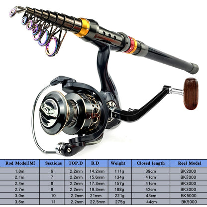 1.8-3.6M telescopic fishing rod with spinning reel combo