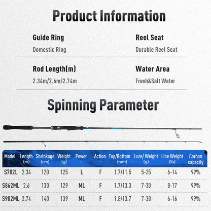 LEYDUN BLUE  Spinning Saltwater Break water Bass Fishing Rods 5782ML S902ML Saltwater  2 Section Spinning Rods