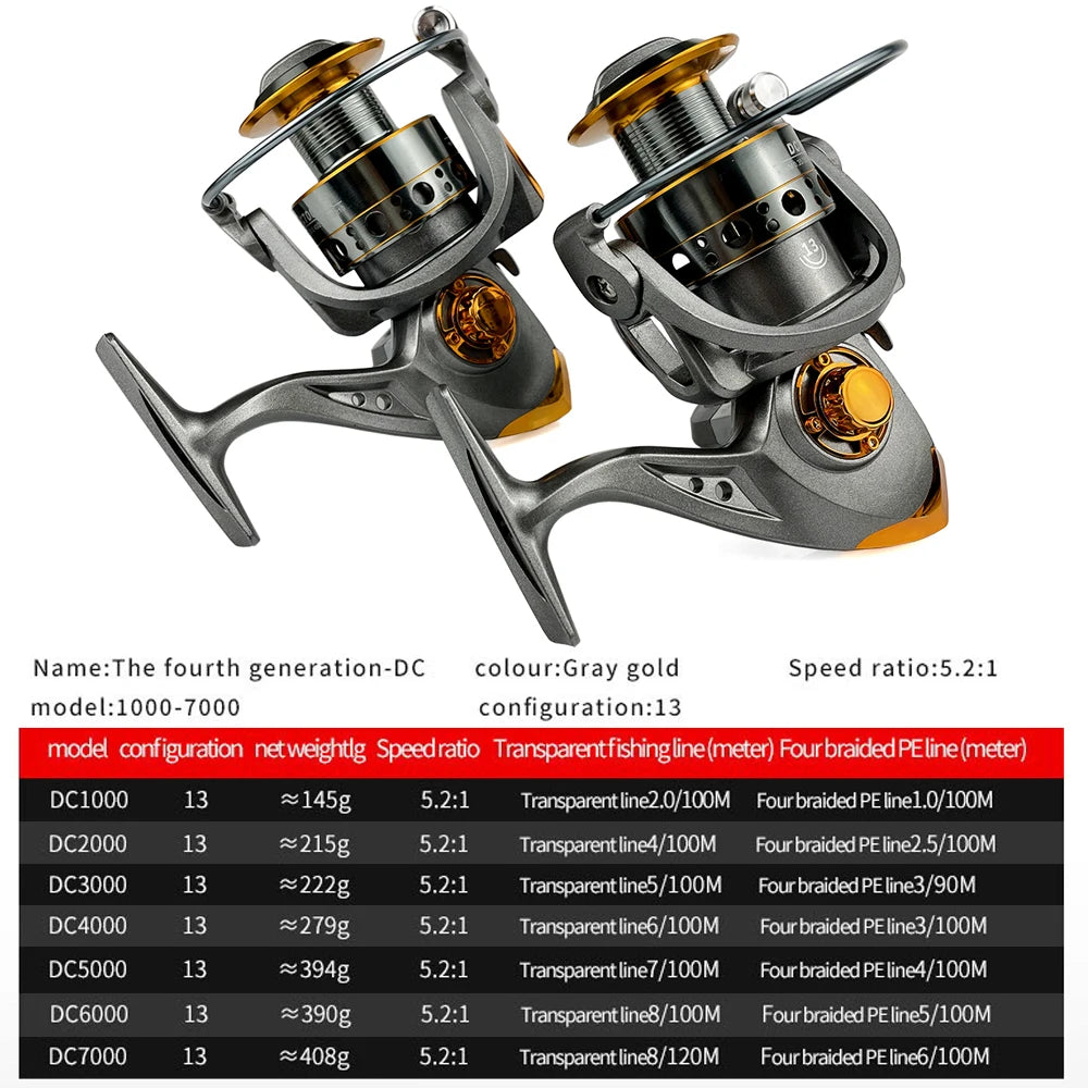 1.5-3m Telescopic Ultralight Fishing Rod-Reel