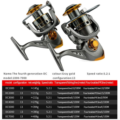 1.5-3m Telescopic Ultralight Fishing Rod-Reel