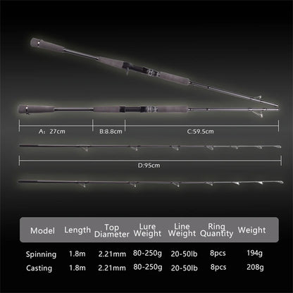 Mavllos RaptorII Tuna Jigging Carbon Tip Ultralight Fishing Rod Boat Casting  Rods