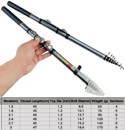 1.5-3m Telescopic Ultralight Fishing Rod-Reel